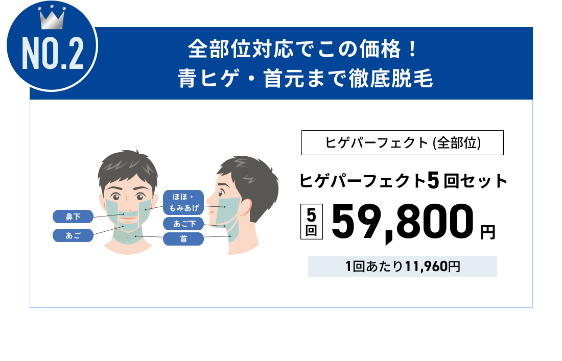 NO.2 全部位対応でこの価格！青ヒゲ・首元まで徹底脱毛